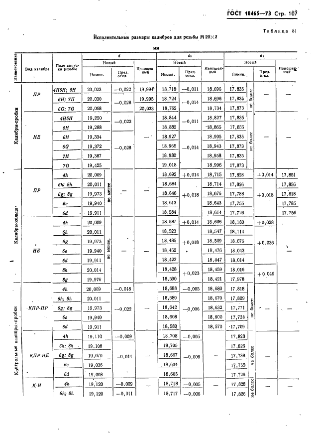 ГОСТ 18465-73