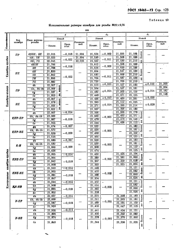 ГОСТ 18465-73