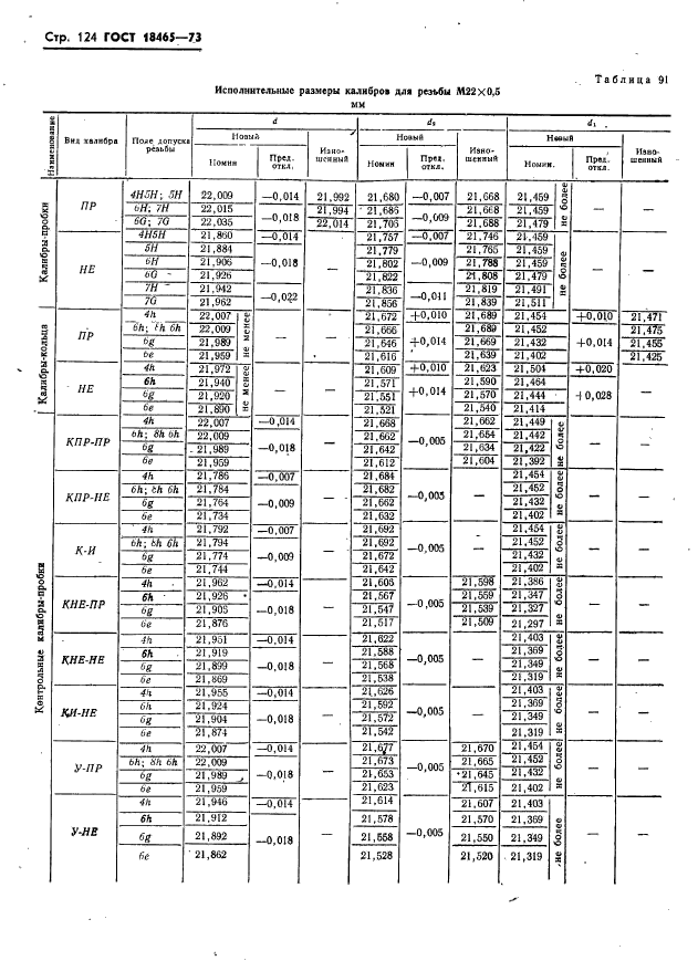 ГОСТ 18465-73