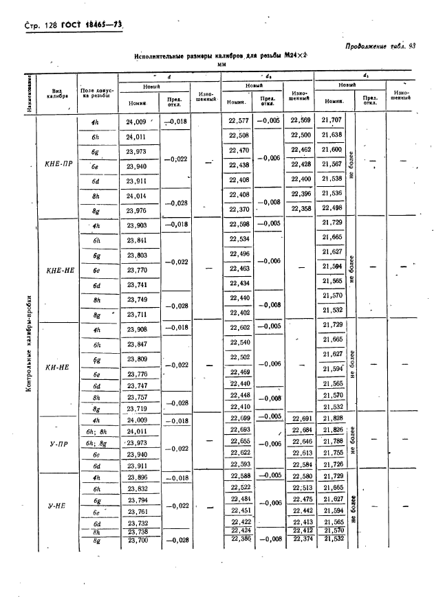 ГОСТ 18465-73