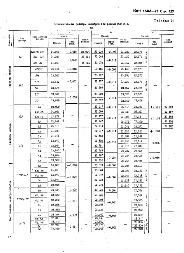 ГОСТ 18465-73