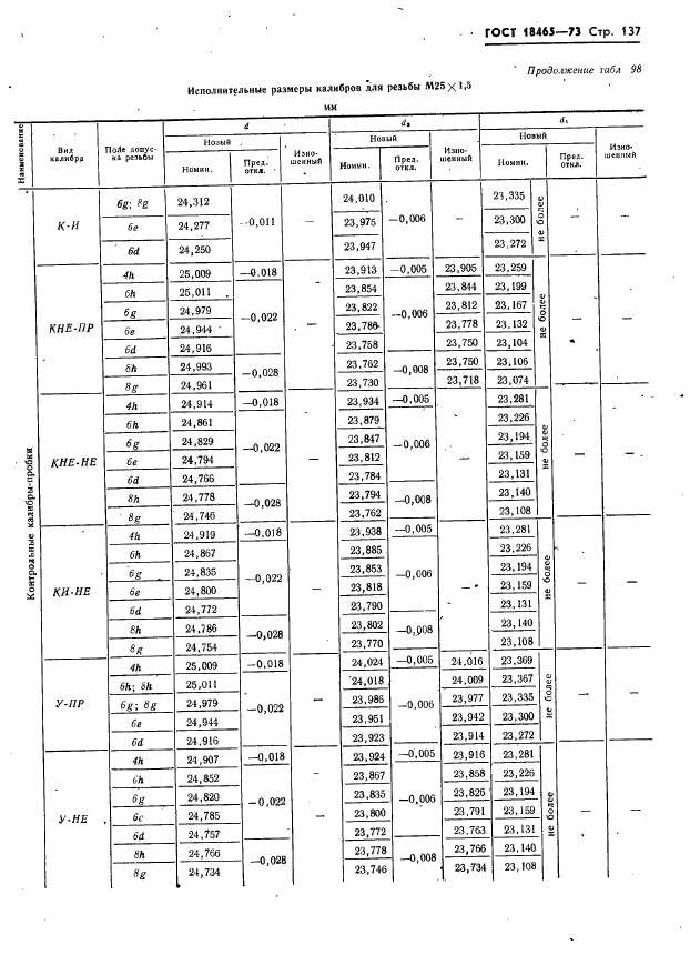 ГОСТ 18465-73