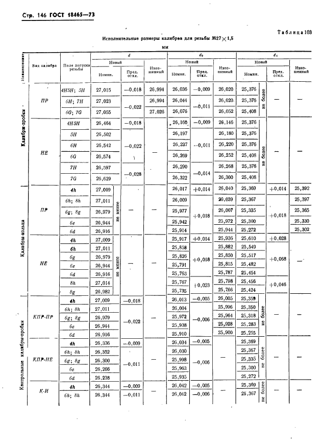 ГОСТ 18465-73