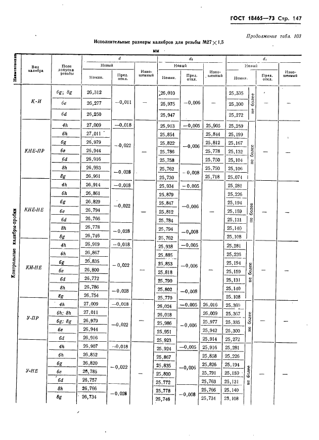 ГОСТ 18465-73