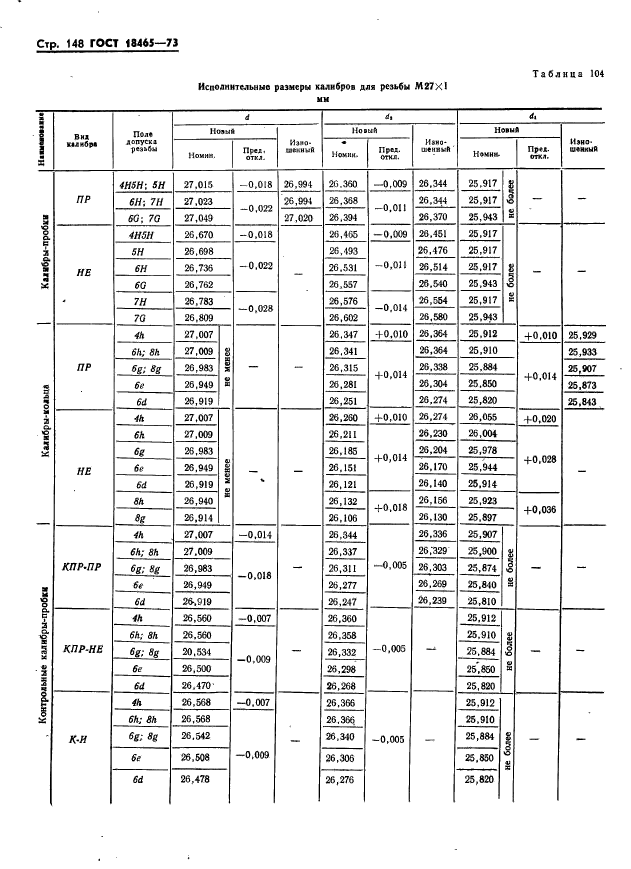 ГОСТ 18465-73