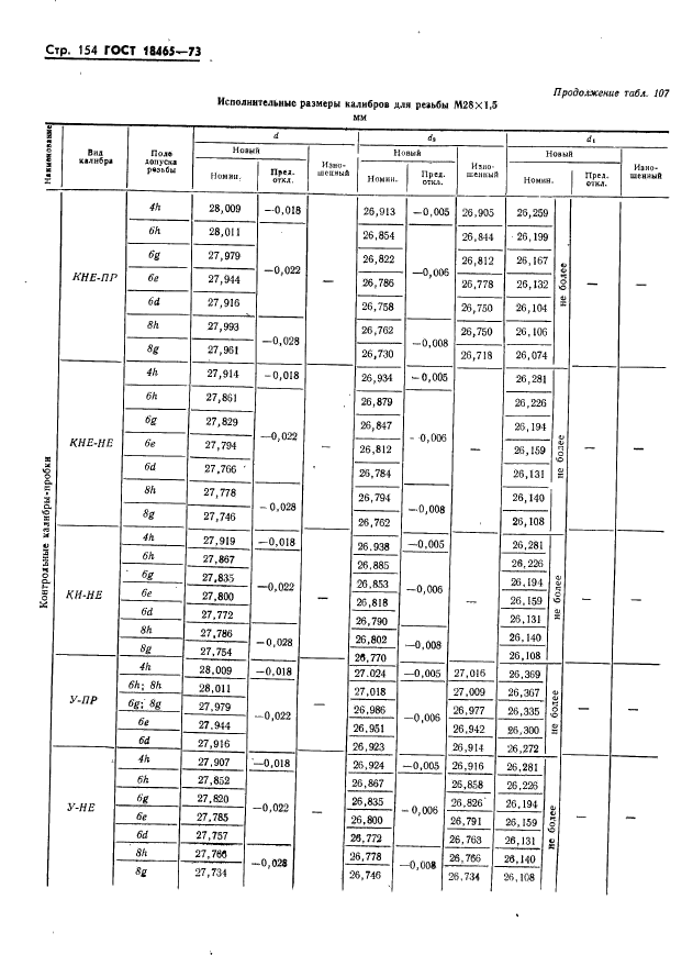 ГОСТ 18465-73