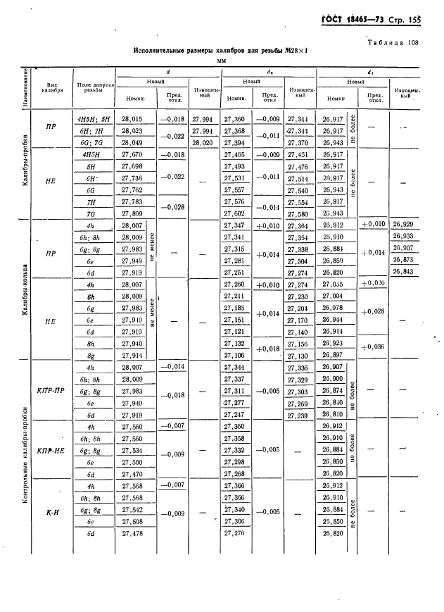 ГОСТ 18465-73