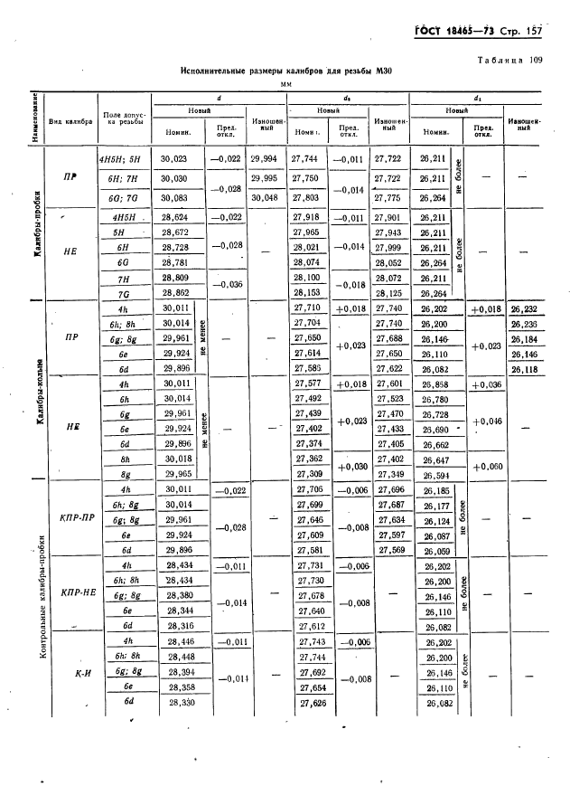 ГОСТ 18465-73