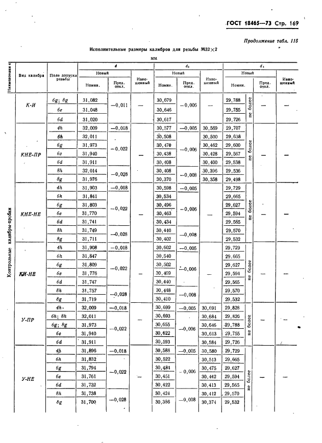 ГОСТ 18465-73