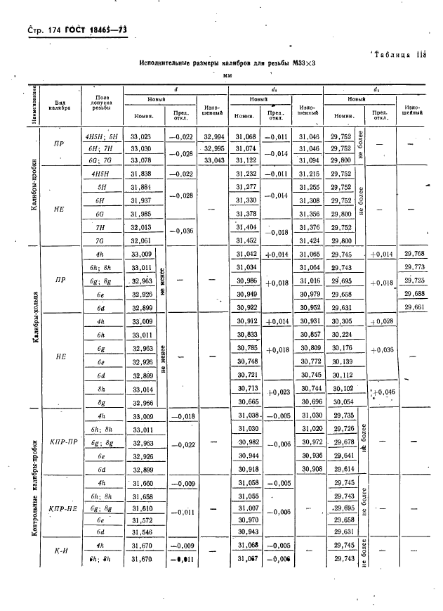 ГОСТ 18465-73