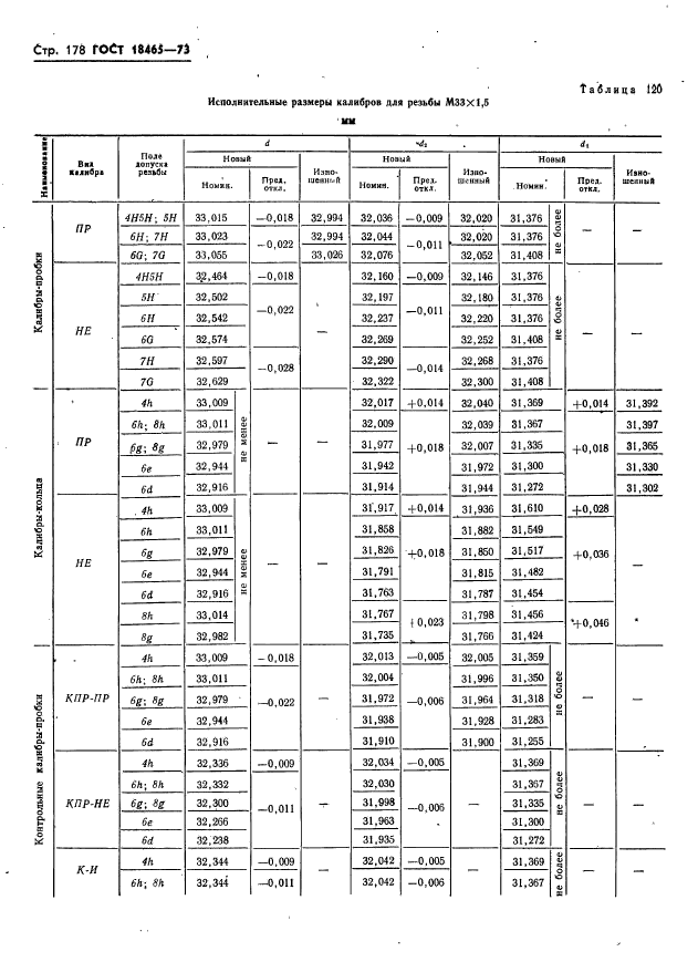 ГОСТ 18465-73