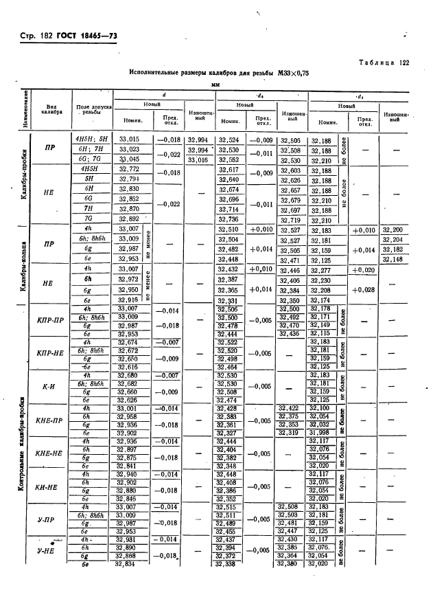 ГОСТ 18465-73