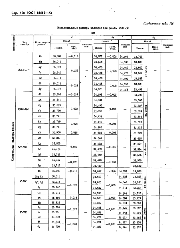 ГОСТ 18465-73