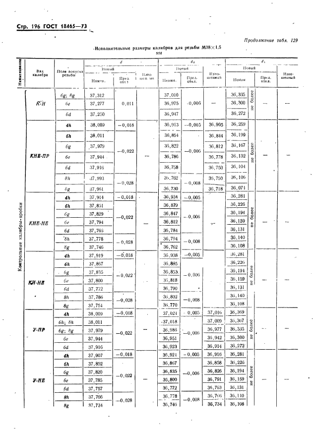 ГОСТ 18465-73