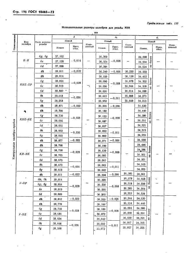 ГОСТ 18465-73