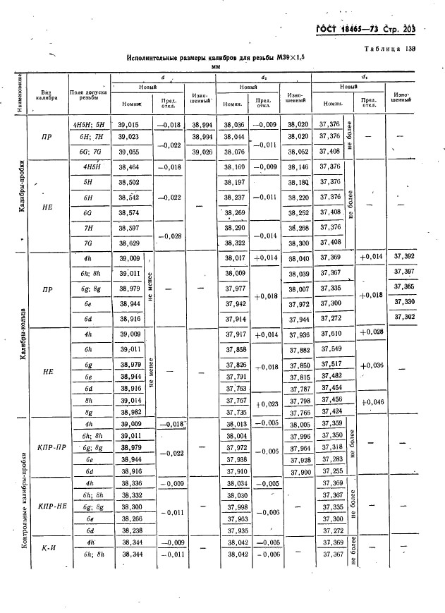 ГОСТ 18465-73