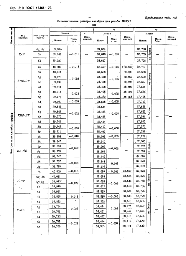 ГОСТ 18465-73