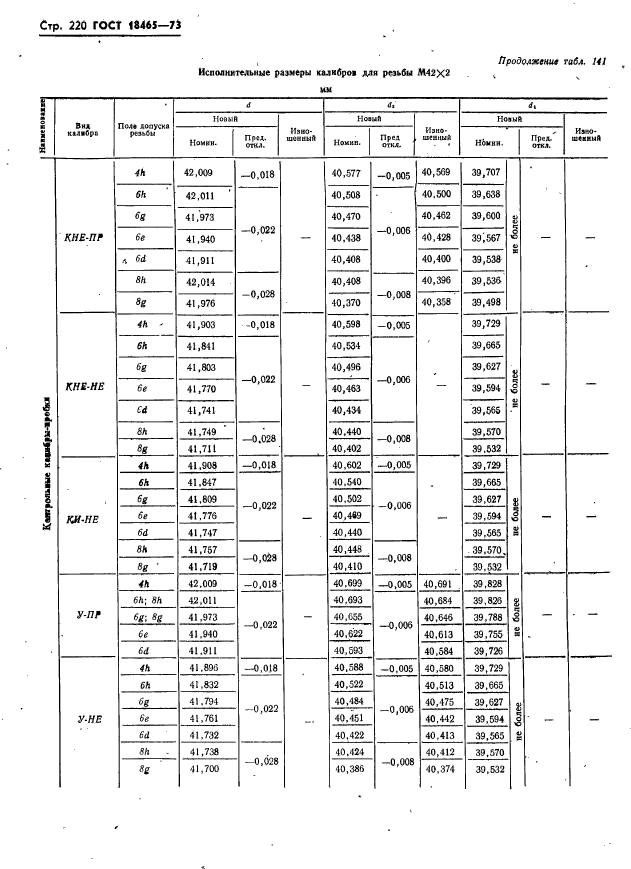 ГОСТ 18465-73