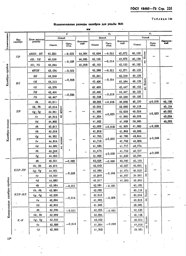 ГОСТ 18465-73