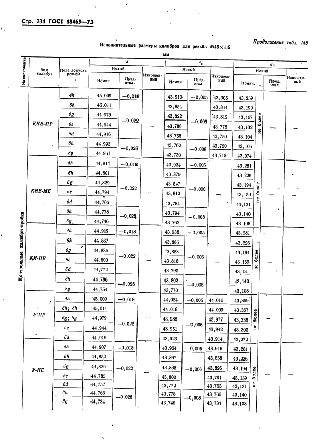 ГОСТ 18465-73