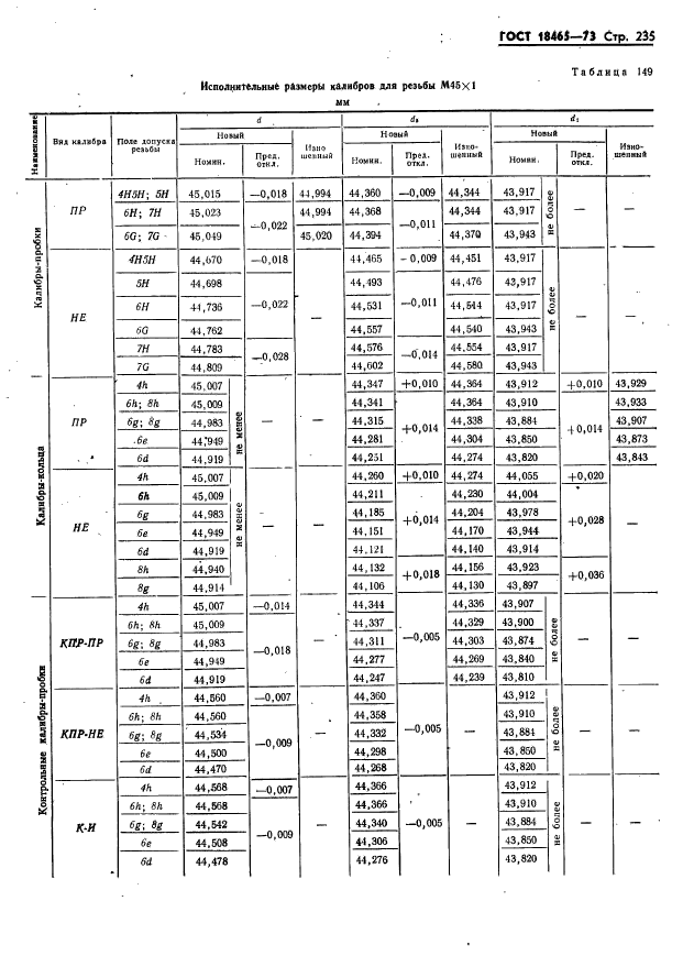 ГОСТ 18465-73