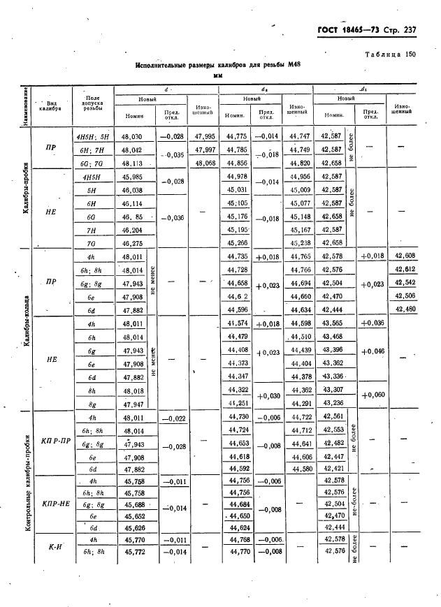 ГОСТ 18465-73