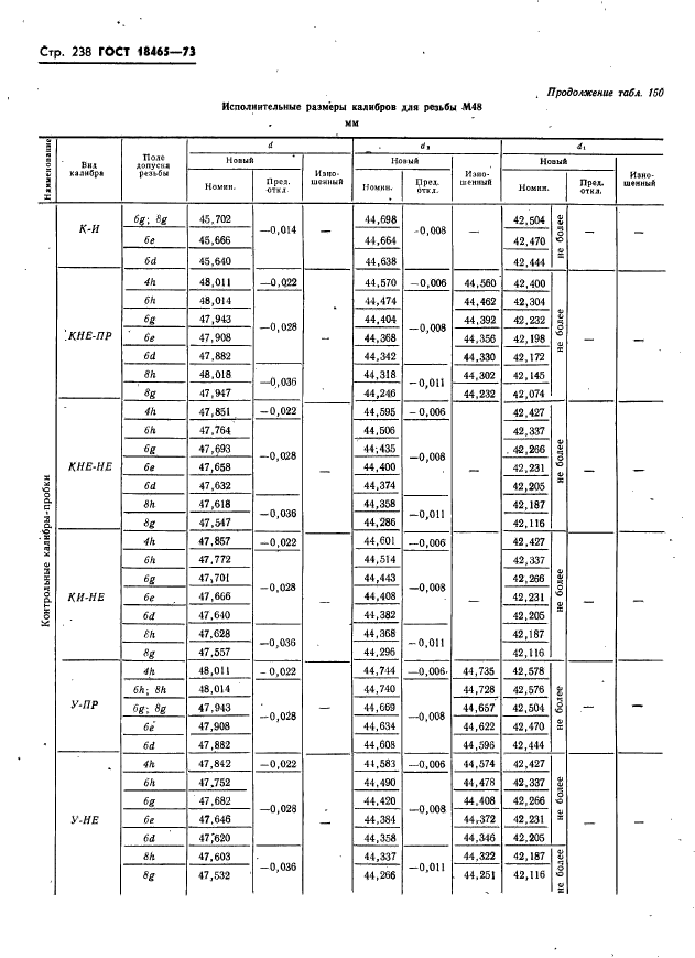 ГОСТ 18465-73