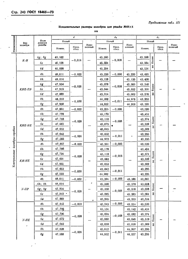 ГОСТ 18465-73