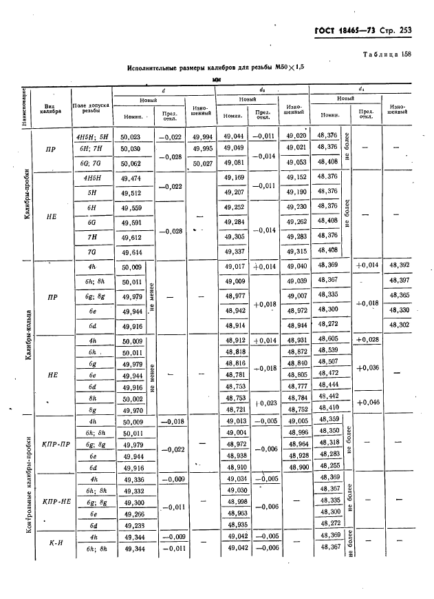 ГОСТ 18465-73