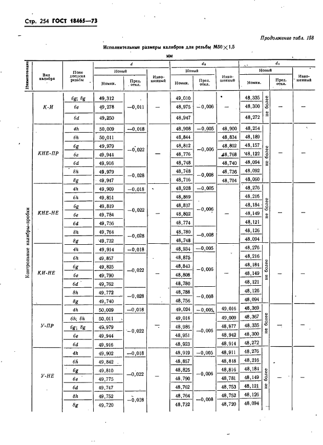 ГОСТ 18465-73