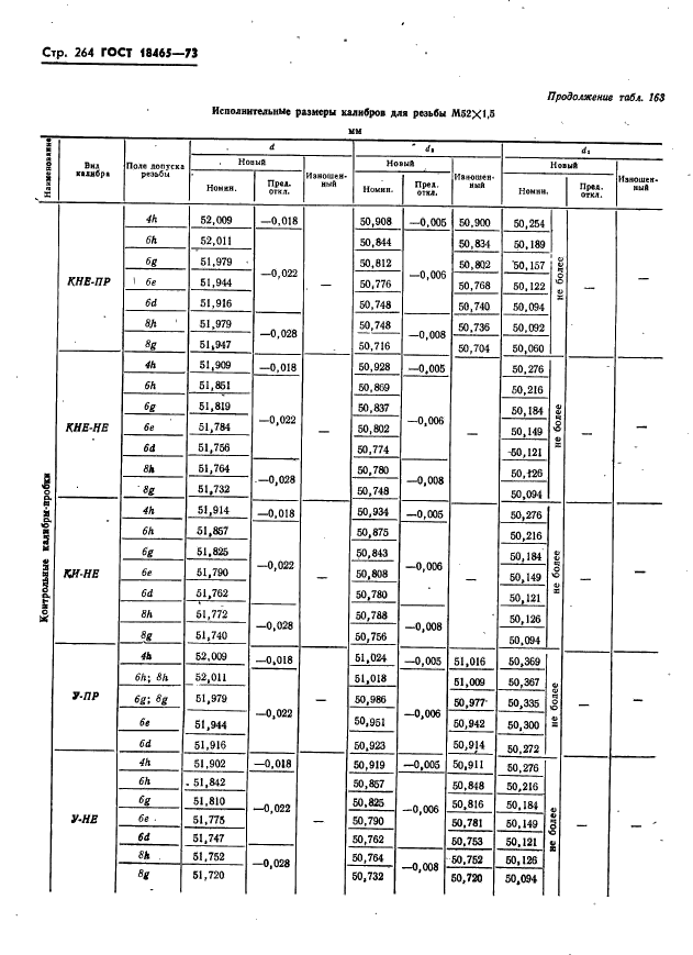 ГОСТ 18465-73