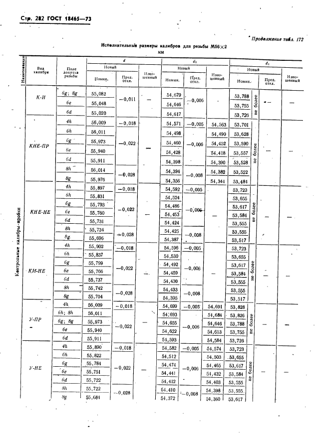 ГОСТ 18465-73