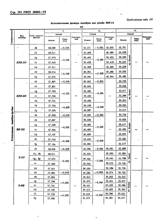 ГОСТ 18465-73