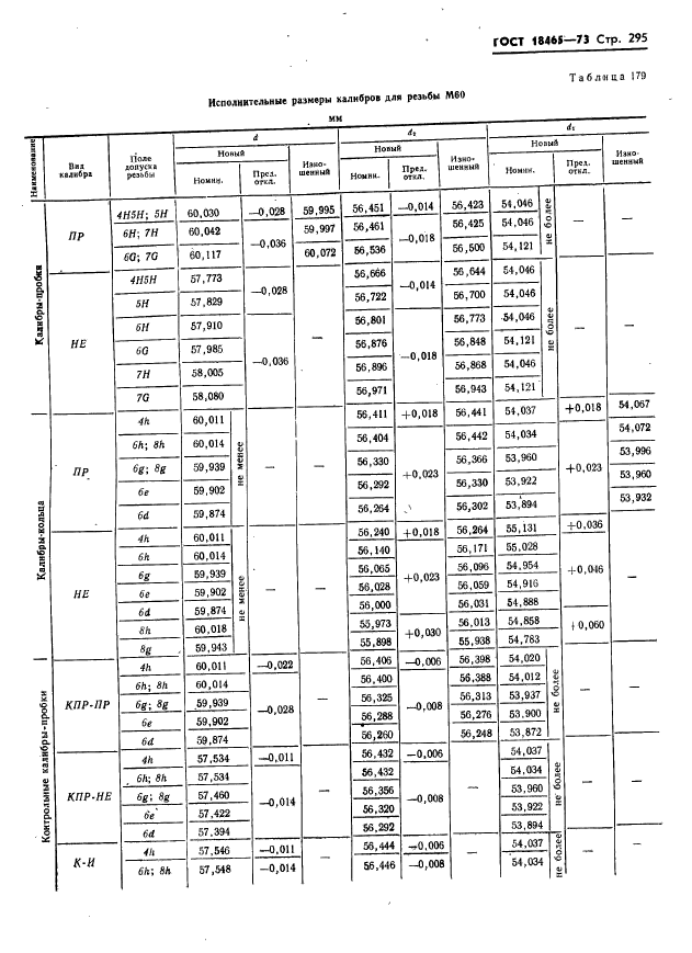 ГОСТ 18465-73