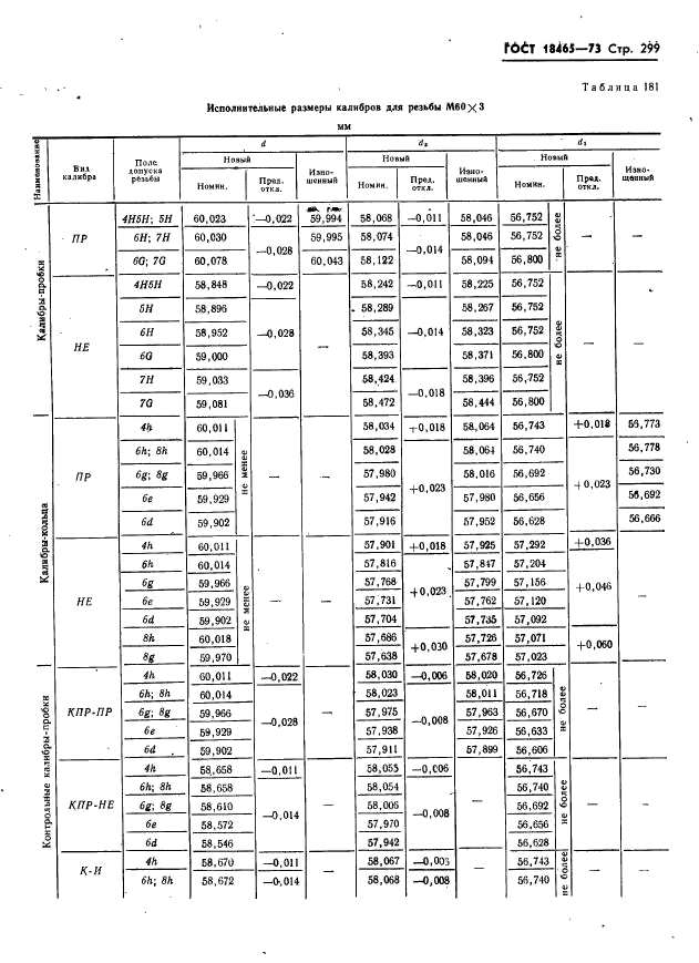 ГОСТ 18465-73