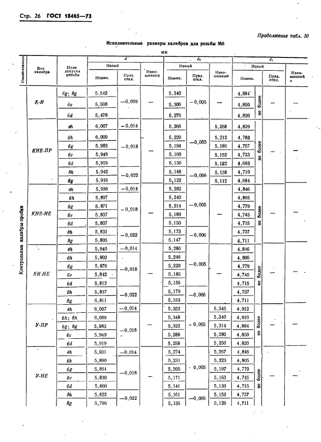 ГОСТ 18465-73