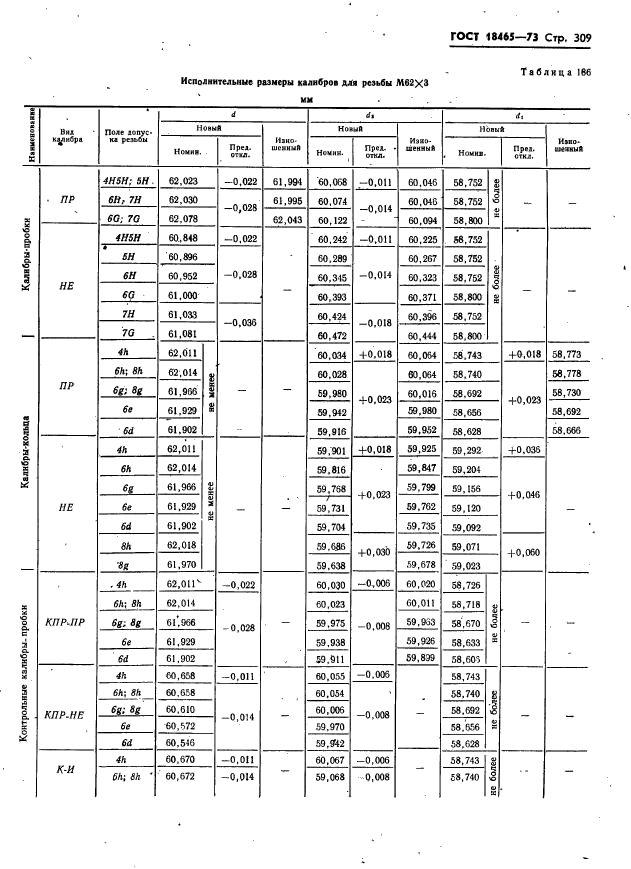 ГОСТ 18465-73