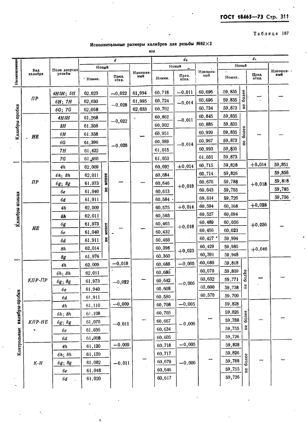 ГОСТ 18465-73