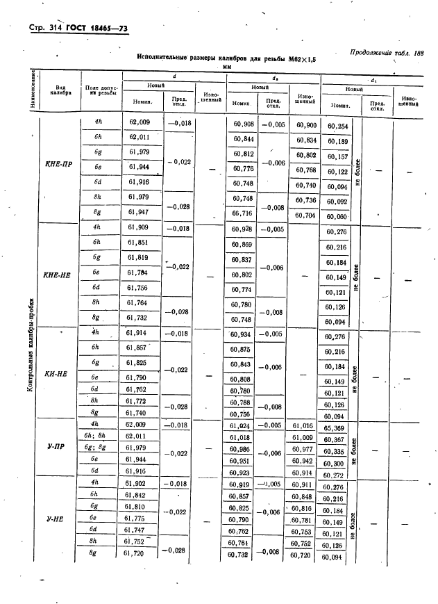 ГОСТ 18465-73