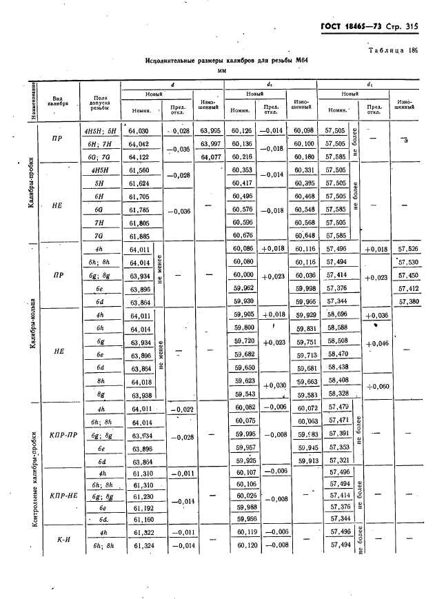 ГОСТ 18465-73