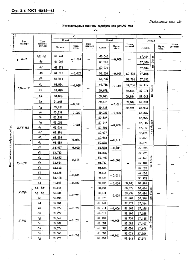 ГОСТ 18465-73