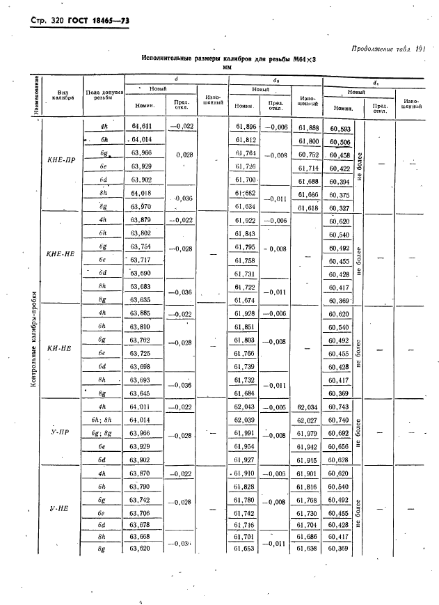 ГОСТ 18465-73