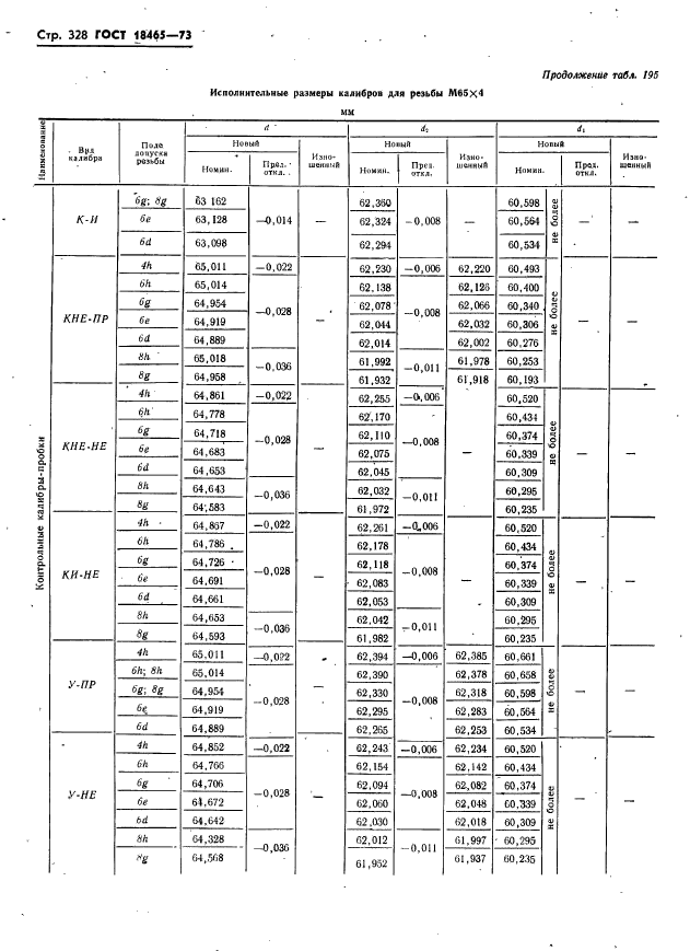 ГОСТ 18465-73