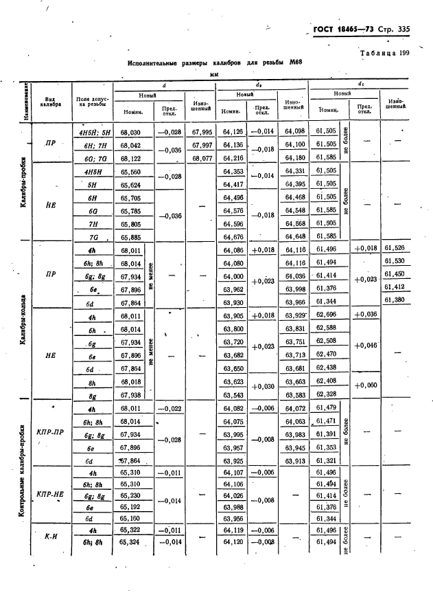 ГОСТ 18465-73