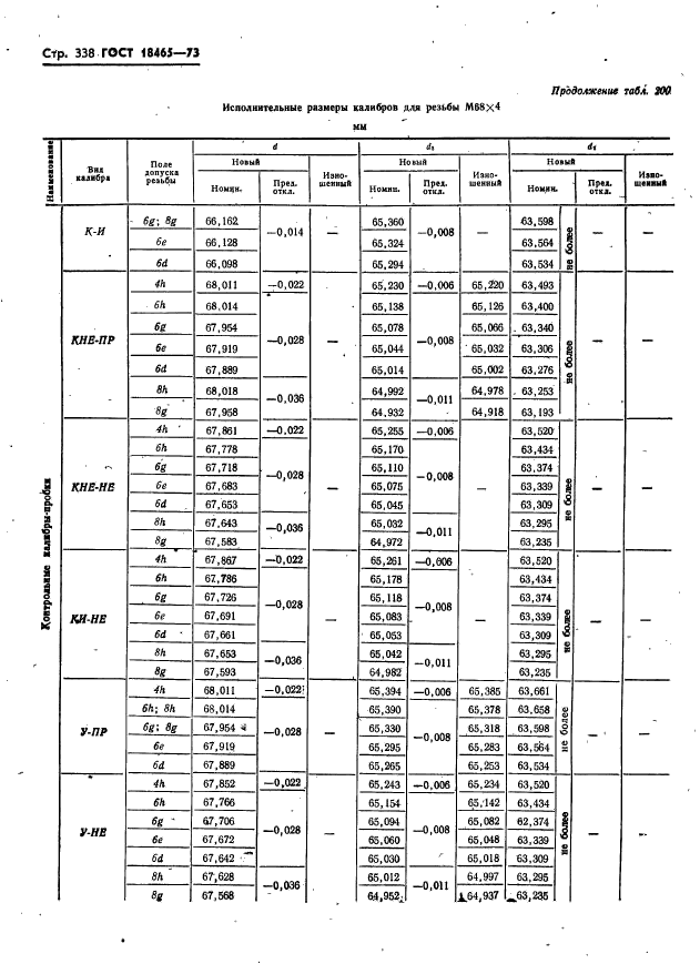 ГОСТ 18465-73