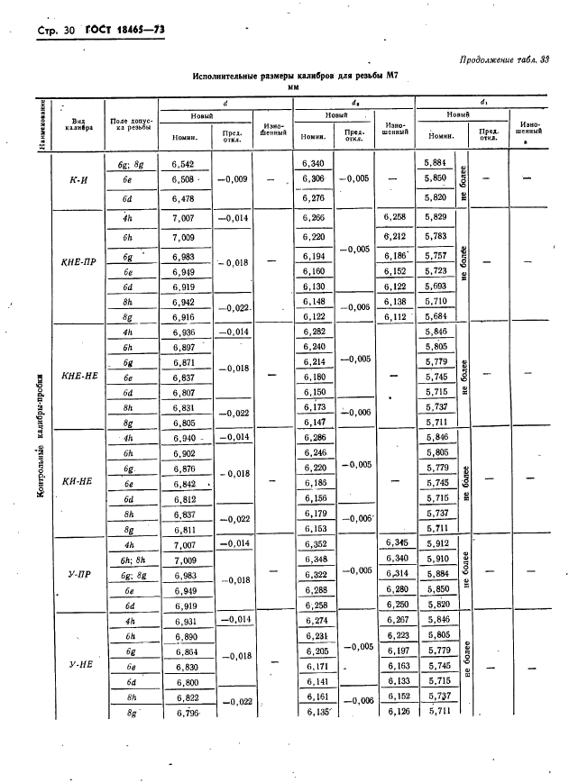 ГОСТ 18465-73