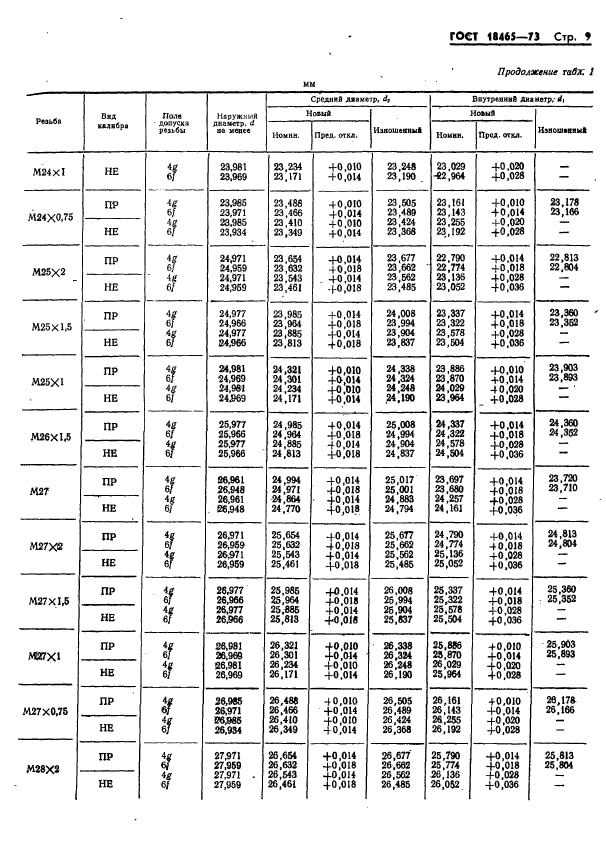 ГОСТ 18465-73