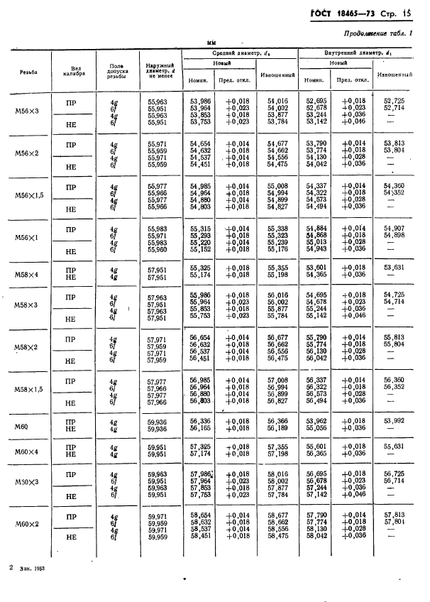 ГОСТ 18465-73