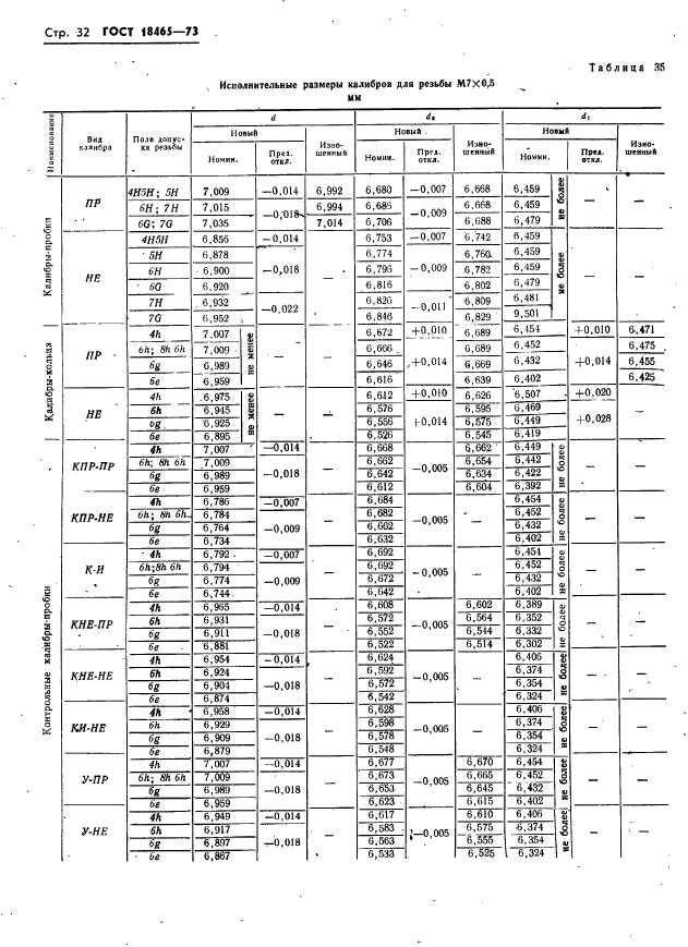 ГОСТ 18465-73