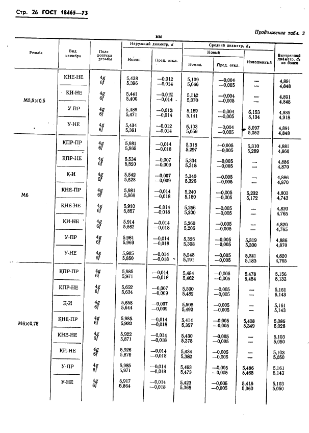 ГОСТ 18465-73